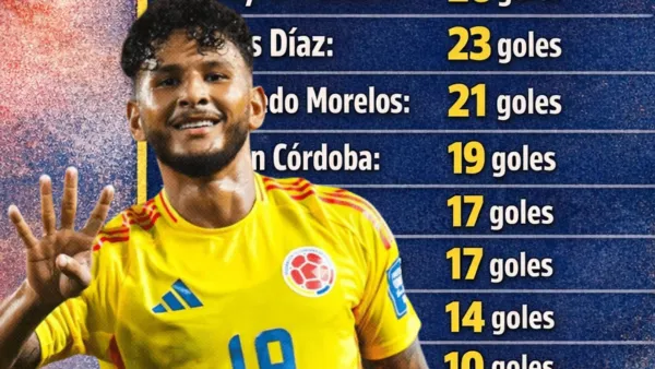 Los 10 goleadores colombianos del 2025