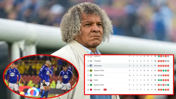 Millonarios a punto de ser eliminado en liga y el discurso del DT Alberto Gamero