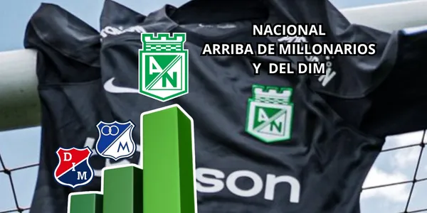 Nacional arriba de Millonarios y el DIM. Foto tomada de Twitter @nacionaloficial.
