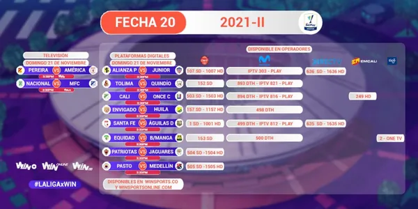 Se conoció los canales que utilizarán los cableoperadores para dar la jornada decisiva.