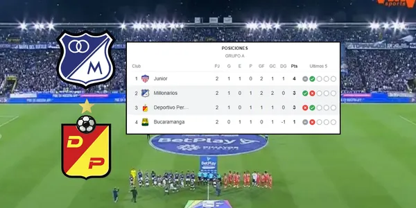 Tabla de posiciones del Grupo A de los Cuadrangulares Finales de la Liga BetPlay 2024-I