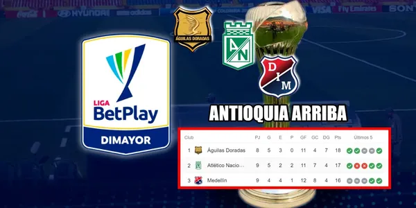 Tres equipos antioqueños lideran por ahora la Liga BetPlay 2023-II en Colombia.