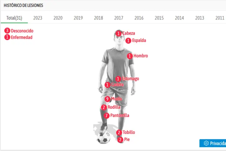 Lesiones de James Rodríguez (Captura de BeSoccer)