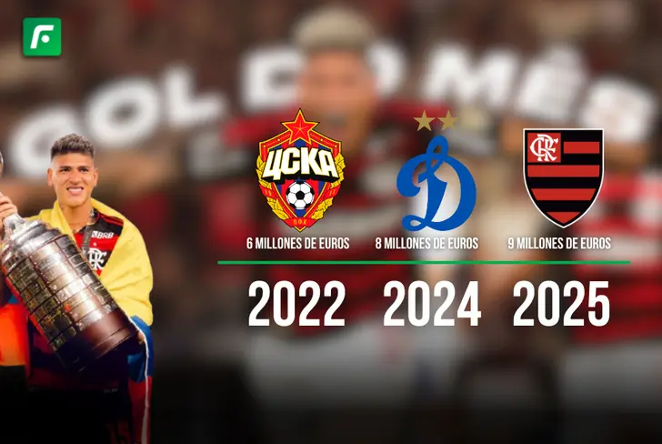 El valor de mercado de Jorge Carrascal con el paso de los años Foto: Flamengo y Escudoteca