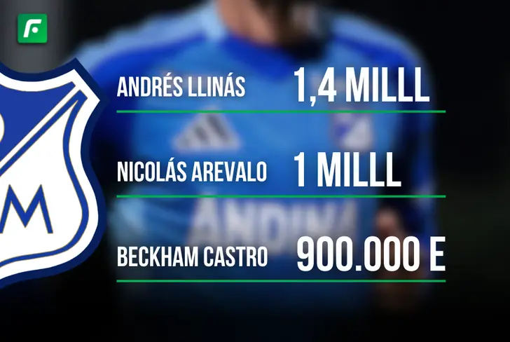 La tabla de jugadores más costosos en Millonarios al momento Foto: Escudoteca y MFC