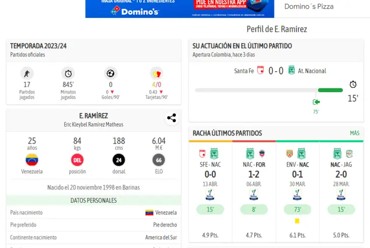 Estadísticas de Eric Ramírez en Atlético Nacional (Captura de pantalla de BeSoccer)
