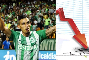 Daniel Muñoz fue una de las últimas ventas millonarias de los verdolagas. Ahora el equipo paisa sigue con un porcentaje que a disminuido considerablemente.