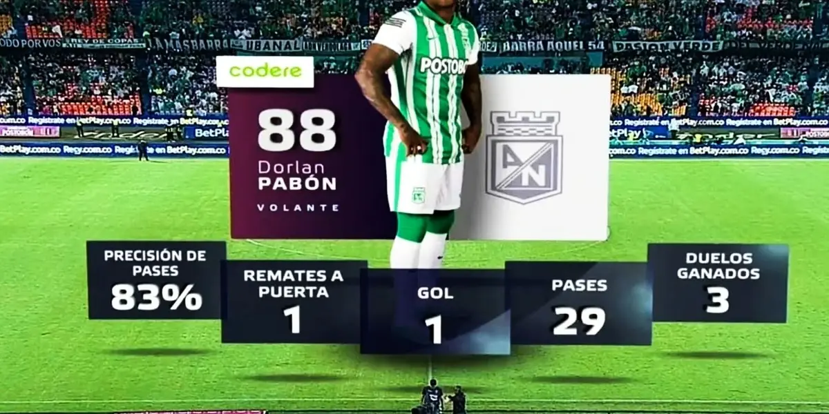 Dorlan Pabón dictó una cátedra de buen juego frente al Deportivo Pasto y mandó a callar a los de Win Sports que antes lo llegaron a criticar.