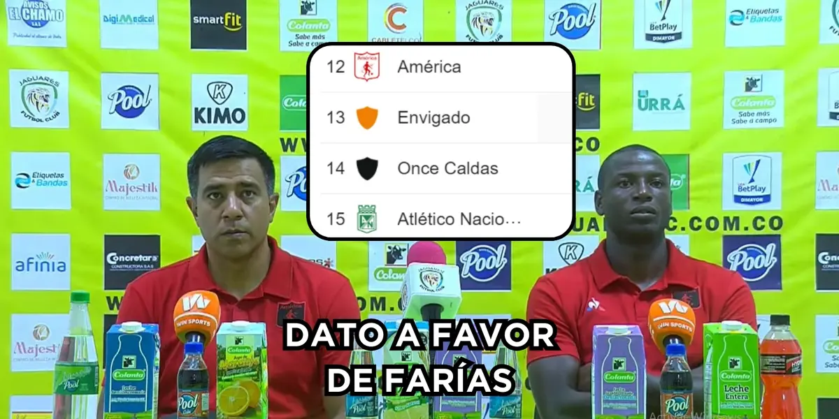 Farías un dato a favor por ahora en el América de Cali. Foto captura de pantalla YouTube Dimayor.