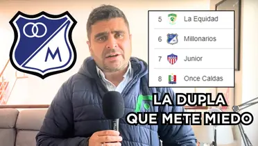 Juan Felipe Cadavid habló de dos jugadores de Millonarios FC