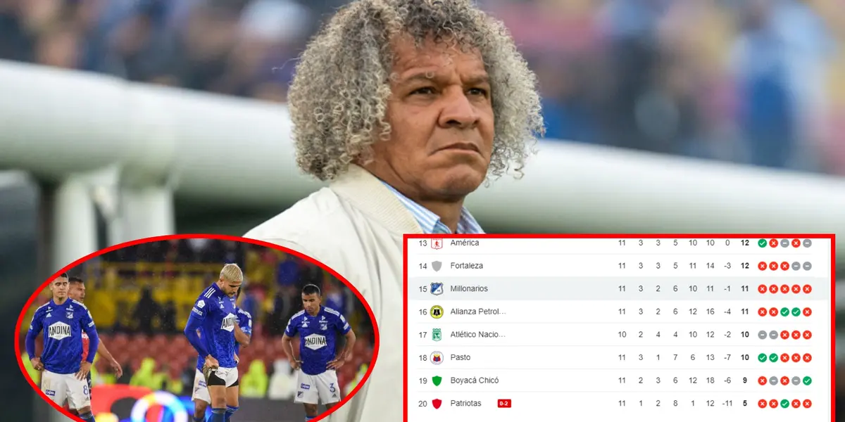 Millonarios a punto de ser eliminado en liga y el discurso del DT Alberto Gamero