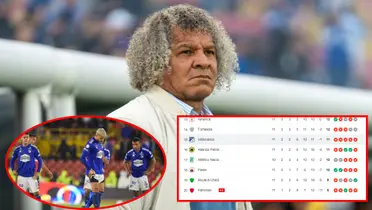 Millonarios a punto de ser eliminado en liga y el discurso del DT Alberto Gamero