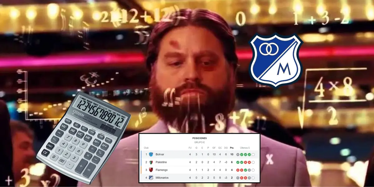 Millonarios FC en el último lugar de su grupo en la Copa Libertadores de América 2024