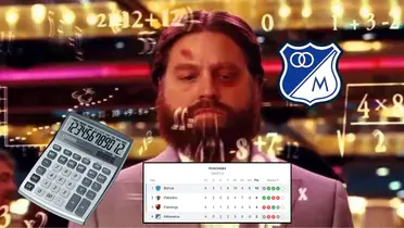 Millonarios FC en el último lugar de su grupo en la Copa Libertadores de América 2024