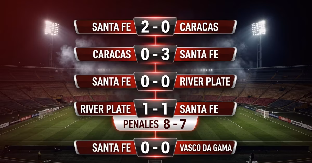 Resultados de Santa Fe en copa sudamericana