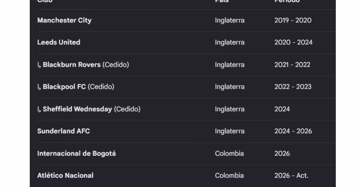 Equipos Ian Poveda