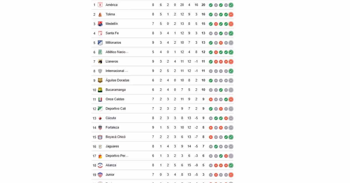 Tabla de posiciones