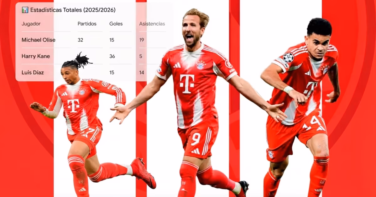 Harry Kane, Michael Olise y Luis Díaz