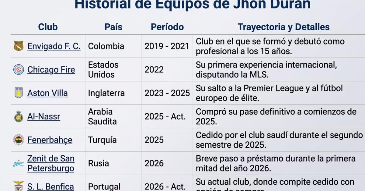 Estadísticas Jhon Durán