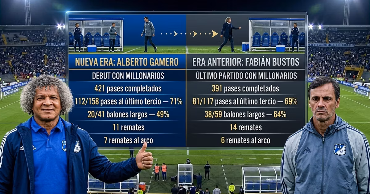 Alberto Gamero y Fabián Bustos