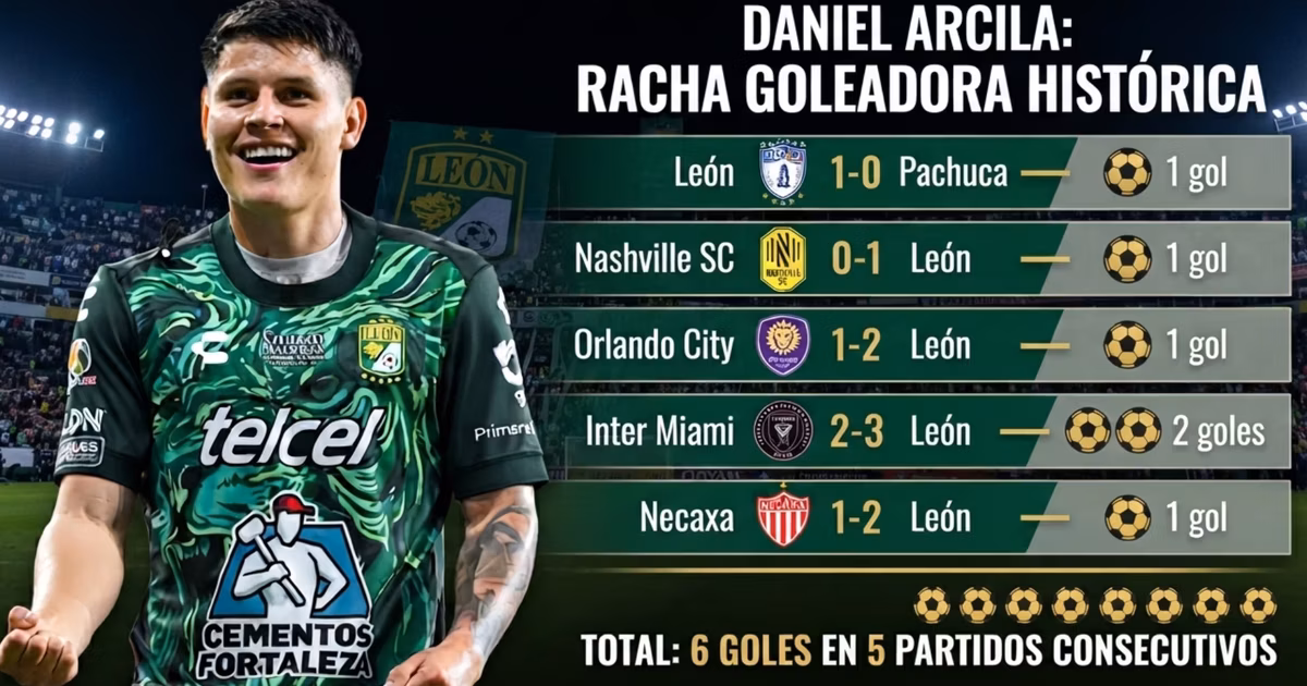 Daniel Arcila estadísticas