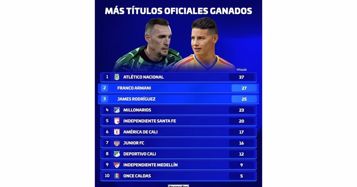 Más títulos oficiales ganados