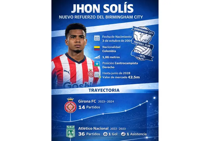 Los números de Jhon Solis en el Girona
