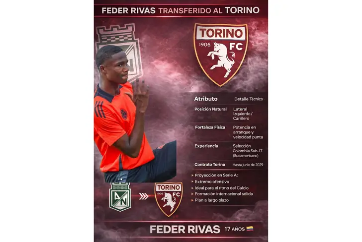 Ficha técnica de Feder Rivas, nuevo jugador del Torino