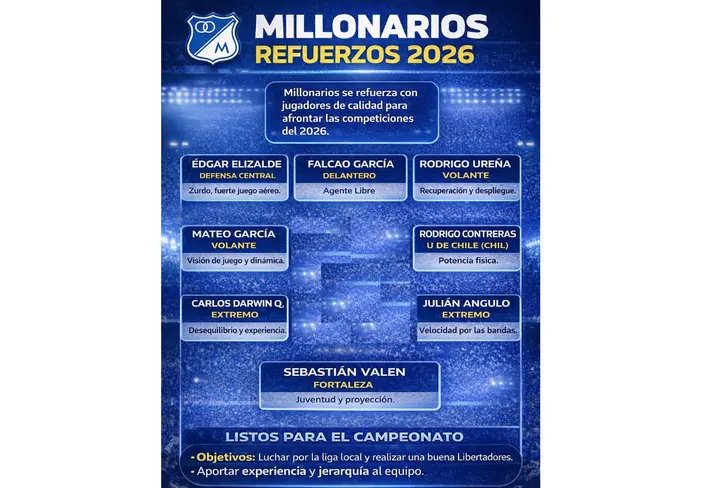 Los refuerzos de Millonarios