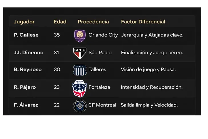 Los fichajes estrella del Deportivo Cali para el 2026