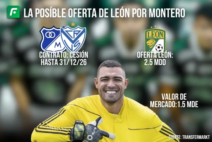 Los datos para tener en cuenta la salida de Álvaro Montero Foto: León y MFC Fuente: Transfermarkt&nbsp;