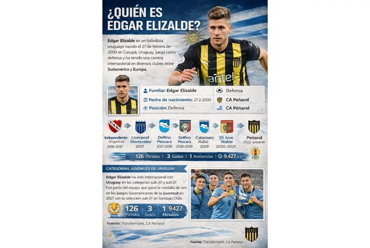 Edgar Elizalde, el jugador que interesa a Millonarios