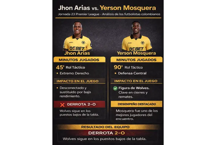 El desempeño de Arias y Mosquera