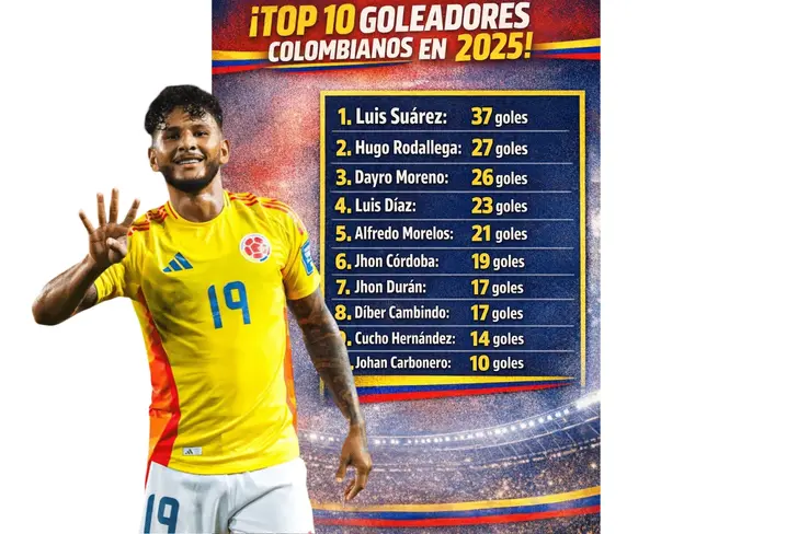 Goleadores colombianos en el 2025