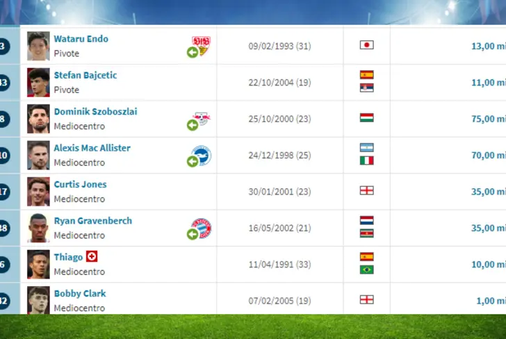 Jugadores en la posición de Alan Varela en Liverpool