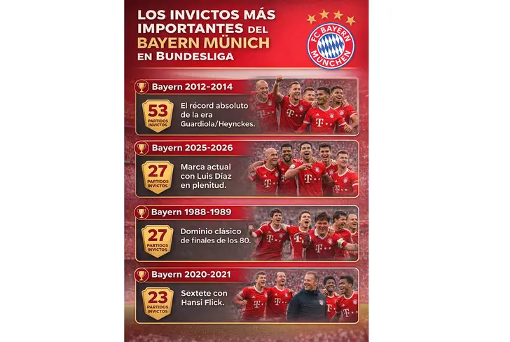 Los mayores invictos del Bayern Múnich