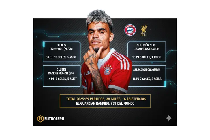 Luis Díaz y un 2025 que ilusiona previo al Mundial