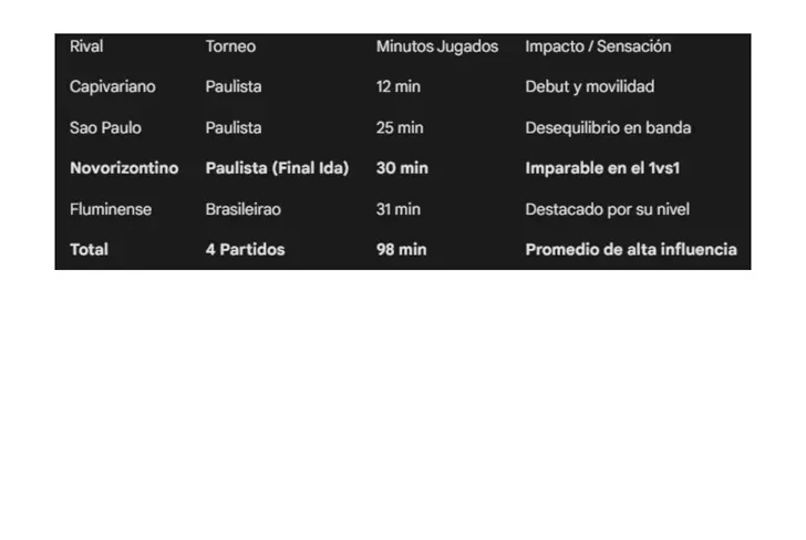 Los minutos jugados de Jhon Arias en Palmeiras