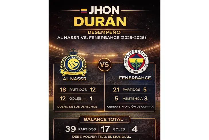 Los datos de Jhon Durán
