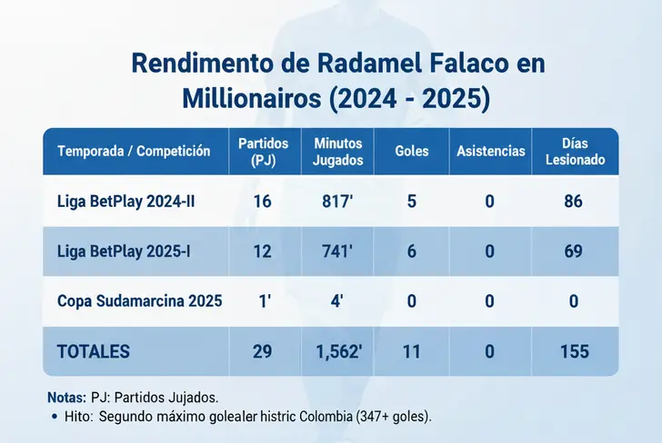 Falcao tras su regreso al fútbol sudamericano