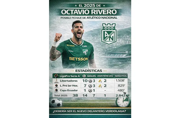 El 2025 de Octavio Rivero en Ecuador