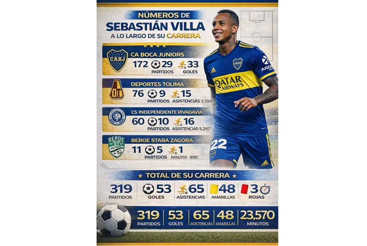 Villa y los datos de su carrera
