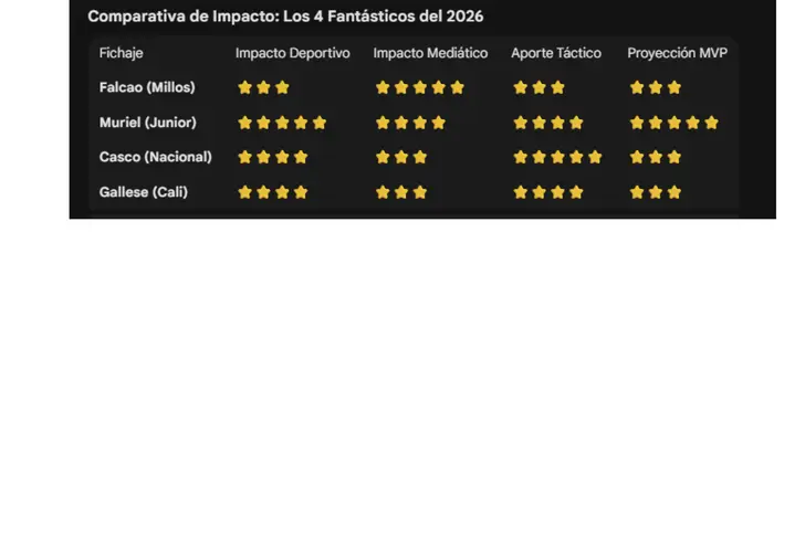 Comparativa fichajes de la liga colombiana 2026