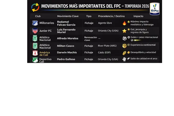 los fichajes más importantes de la liga betplay