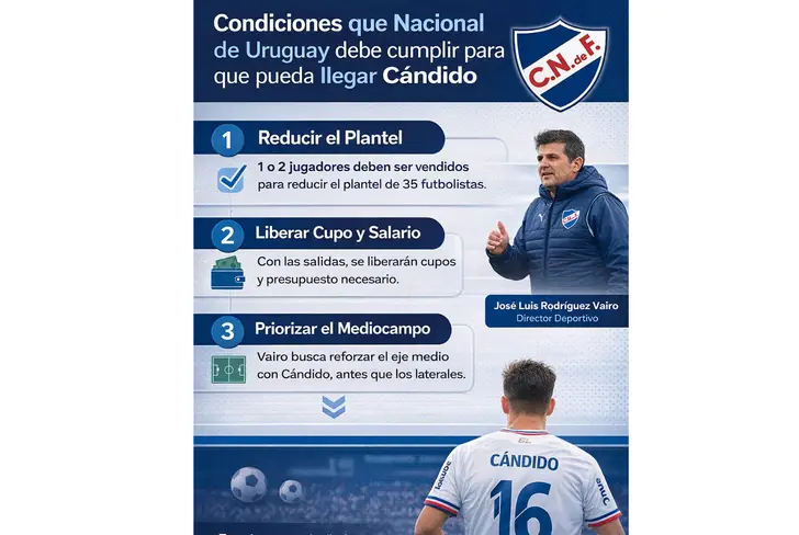 Las condiciones para que Cándico llegue a Nacional