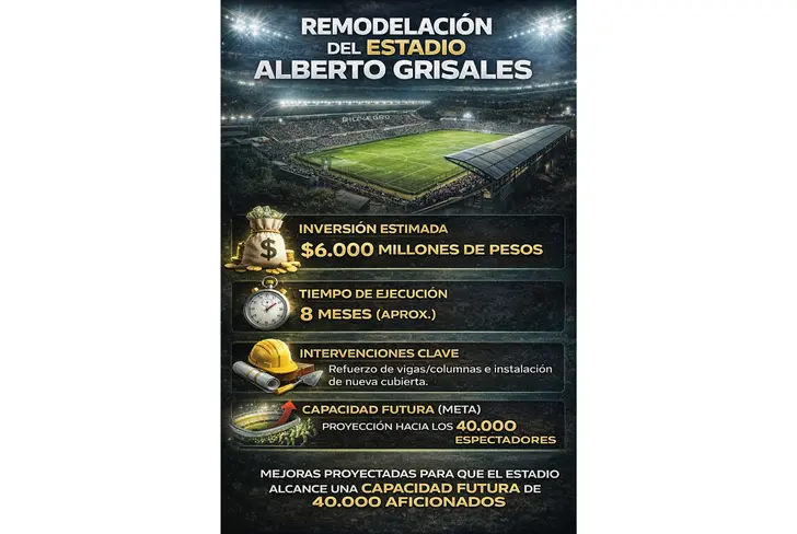 Detalles del nuevo estadio de Rionegro