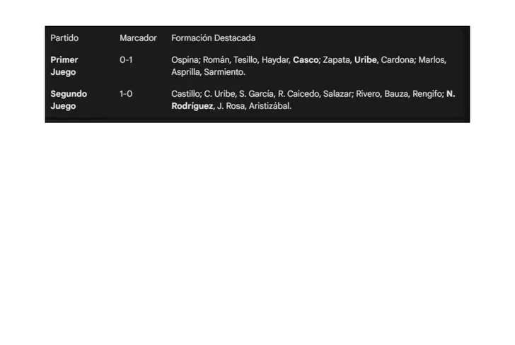 Amistosos de Atlético Nacional