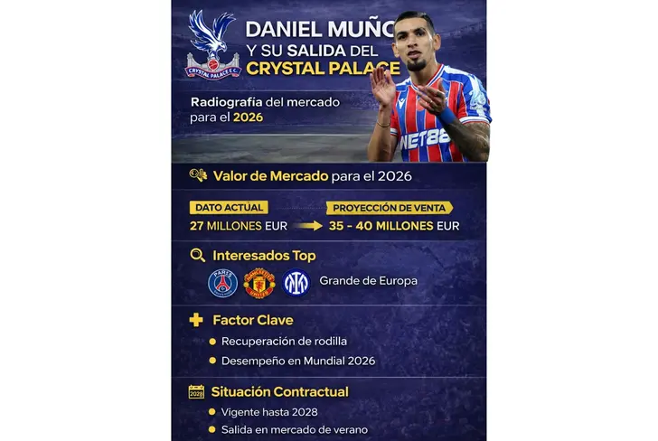 La salida de Daniel Muñoz del Crystal Palace