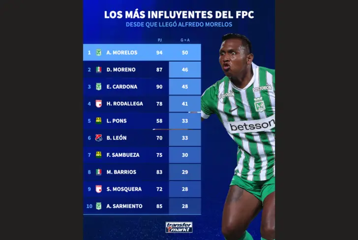 Los números de Transfermarkt