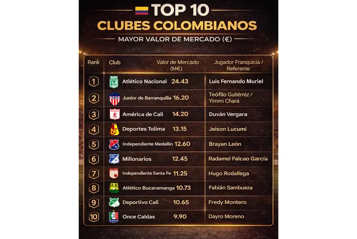 LOS EQUIPOS MÁS COSTOSOS DEL FPC